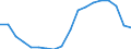 Unit of measure: Thousand persons / Age class: Total / Sex: Total / Geopolitical entity (reporting): Greece