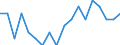 Unit of measure: Thousand persons / Age class: Total / Sex: Total / Geopolitical entity (reporting): Luxembourg