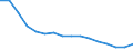 Unit of measure: Thousand persons / Age class: Total / Sex: Total / Geopolitical entity (reporting): Slovakia