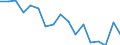 Unit of measure: Thousand persons / Age class: Total / Sex: Total / Geopolitical entity (reporting): Finland