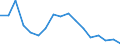 Unit of measure: Thousand persons / Age class: Total / Sex: Males / Geopolitical entity (reporting): Estonia