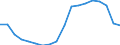 Unit of measure: Thousand persons / Age class: Total / Sex: Males / Geopolitical entity (reporting): Greece