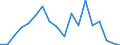 Activity and employment status: Population / Age class: From 18 to 24 years / Sex: Total / Unit of measure: Percentage / Geopolitical entity (reporting): Belgium