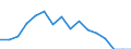 Activity and employment status: Population / Age class: From 18 to 24 years / Sex: Total / Unit of measure: Percentage / Geopolitical entity (reporting): Germany