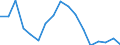 Activity and employment status: Population / Age class: From 18 to 24 years / Sex: Total / Unit of measure: Percentage / Geopolitical entity (reporting): Estonia