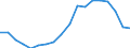 Activity and employment status: Population / Age class: From 18 to 24 years / Sex: Total / Unit of measure: Percentage / Geopolitical entity (reporting): Greece