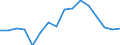 Erwerbstätigkeits- und Beschäftigungsstatus: Bevölkerung / Altersklasse: 18 bis 24 Jahre / Geschlecht: Insgesamt / Maßeinheit: Prozent / Geopolitische Meldeeinheit: Zypern