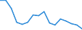 Activity and employment status: Population / Age class: From 18 to 24 years / Sex: Total / Unit of measure: Percentage / Geopolitical entity (reporting): Lithuania