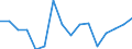 Activity and employment status: Population / Age class: From 18 to 24 years / Sex: Total / Unit of measure: Percentage / Geopolitical entity (reporting): Netherlands