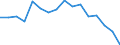 Activity and employment status: Population / Age class: From 18 to 24 years / Sex: Total / Unit of measure: Percentage / Geopolitical entity (reporting): Slovenia