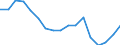 Activity and employment status: Population / Age class: From 18 to 24 years / Sex: Total / Unit of measure: Percentage / Geopolitical entity (reporting): Finland