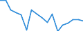 Activity and employment status: Population / Age class: From 18 to 24 years / Sex: Total / Unit of measure: Percentage / Geopolitical entity (reporting): Sweden