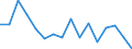 Activity and employment status: Population / Age class: From 18 to 24 years / Sex: Total / Unit of measure: Percentage / Geopolitical entity (reporting): Iceland