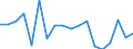 Activity and employment status: Population / Age class: From 18 to 24 years / Sex: Total / Unit of measure: Percentage / Geopolitical entity (reporting): Norway