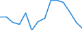 Activity and employment status: Population / Age class: From 18 to 24 years / Sex: Total / Unit of measure: Percentage / Geopolitical entity (reporting): United Kingdom