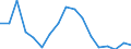 Activity and employment status: Population / Age class: From 18 to 24 years / Sex: Males / Unit of measure: Percentage / Geopolitical entity (reporting): Estonia