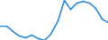 Erwerbstätigkeits- und Beschäftigungsstatus: Bevölkerung / Altersklasse: 18 bis 24 Jahre / Geschlecht: Männer / Maßeinheit: Prozent / Geopolitische Meldeeinheit: Griechenland