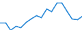 Activity and employment status: Population / Age class: From 18 to 24 years / Sex: Males / Unit of measure: Percentage / Geopolitical entity (reporting): Spain