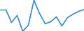 Activity and employment status: Population / Age class: From 18 to 24 years / Sex: Males / Unit of measure: Percentage / Geopolitical entity (reporting): Netherlands