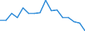 Activity and employment status: Population / Age class: From 18 to 24 years / Sex: Males / Unit of measure: Percentage / Geopolitical entity (reporting): Slovenia