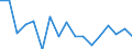 Activity and employment status: Population / Age class: From 18 to 24 years / Sex: Males / Unit of measure: Percentage / Geopolitical entity (reporting): Sweden