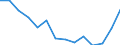 Erwerbstätigkeits- und Beschäftigungsstatus: Bevölkerung / Altersklasse: 18 bis 24 Jahre / Geschlecht: Männer / Maßeinheit: Prozent / Geopolitische Meldeeinheit: Schweiz