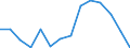 Activity and employment status: Population / Age class: From 18 to 24 years / Sex: Males / Unit of measure: Percentage / Geopolitical entity (reporting): United Kingdom