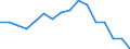 Erwerbstätigkeits- und Beschäftigungsstatus: Bevölkerung / Altersklasse: 18 bis 24 Jahre / Geschlecht: Frauen / Maßeinheit: Prozent / Geopolitische Meldeeinheit: Euroraum - 19 Länder (2015-2022)