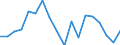 Activity and employment status: Population / Age class: From 18 to 24 years / Sex: Females / Unit of measure: Percentage / Geopolitical entity (reporting): Belgium