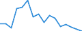 Activity and employment status: Population / Age class: From 18 to 24 years / Sex: Females / Unit of measure: Percentage / Geopolitical entity (reporting): Germany