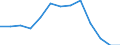 Bevölkerung / 18 bis 24 Jahre / Männer / Prozent / Euroraum (EA11-1999, EA12-2001, EA13-2007, EA15-2008, EA16-2009, EA17-2011, EA18-2014, EA19-2015)