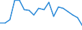 Unit of measure: Percentage / Type of household: Total / Quantile: Total / Geopolitical entity (reporting): Belgium