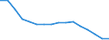 Unit of measure: Percentage / Type of household: Total / Quantile: Total / Geopolitical entity (reporting): Czechia