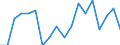 Unit of measure: Percentage / Type of household: Total / Quantile: Total / Geopolitical entity (reporting): Denmark