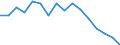 Unit of measure: Percentage / Type of household: Total / Quantile: Total / Geopolitical entity (reporting): Germany