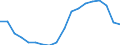 Unit of measure: Percentage / Type of household: Total / Quantile: Total / Geopolitical entity (reporting): Greece