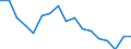 Unit of measure: Percentage / Type of household: Total / Quantile: Total / Geopolitical entity (reporting): France