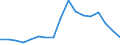 Unit of measure: Percentage / Type of household: Total / Quantile: Total / Geopolitical entity (reporting): Italy