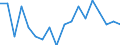 Unit of measure: Percentage / Type of household: Total / Quantile: Total / Geopolitical entity (reporting): Luxembourg