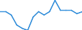 Unit of measure: Percentage / Type of household: Total / Quantile: Total / Geopolitical entity (reporting): Netherlands