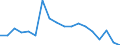 Unit of measure: Percentage / Type of household: Total / Quantile: Total / Geopolitical entity (reporting): Austria