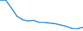 Unit of measure: Percentage / Type of household: Total / Quantile: Total / Geopolitical entity (reporting): Slovakia