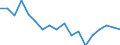 Unit of measure: Percentage / Type of household: Total / Quantile: Total / Geopolitical entity (reporting): Norway