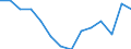 Unit of measure: Percentage / Type of household: Total / Quantile: Total / Geopolitical entity (reporting): Switzerland