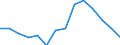 Unit of measure: Percentage / Type of household: Total / Quantile: Total / Geopolitical entity (reporting): United Kingdom