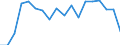 Unit of measure: Percentage / Type of household: Total / Quantile: First quintile / Geopolitical entity (reporting): Belgium