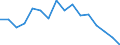 Unit of measure: Percentage / Type of household: Total / Quantile: First quintile / Geopolitical entity (reporting): Germany