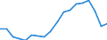 Unit of measure: Percentage / Type of household: Total / Quantile: First quintile / Geopolitical entity (reporting): Greece