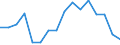 Unit of measure: Percentage / Type of household: Total / Quantile: First quintile / Geopolitical entity (reporting): Cyprus