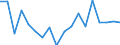 Unit of measure: Percentage / Type of household: Total / Quantile: First quintile / Geopolitical entity (reporting): Luxembourg